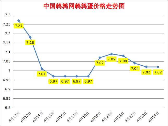 2023.4.26中国鹌鹑网全国鹌鹑蛋价格报价