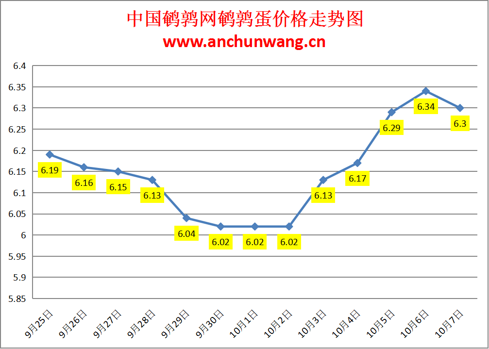 2023.10.8中国鹌鹑网全国鹌鹑蛋价格报价