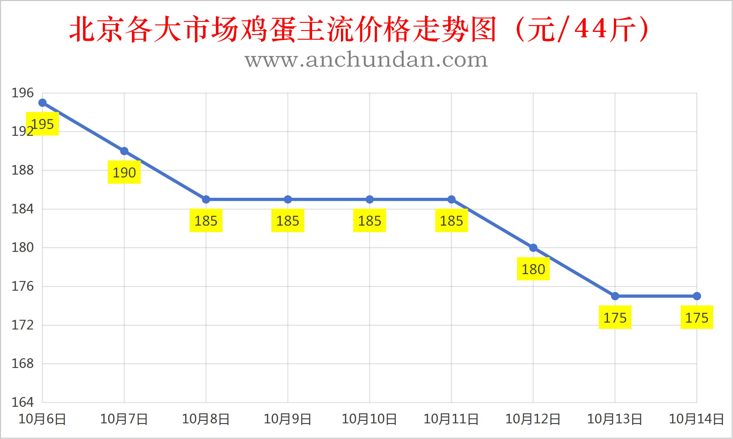 2026年10月14日全国鸡蛋价格行情报价