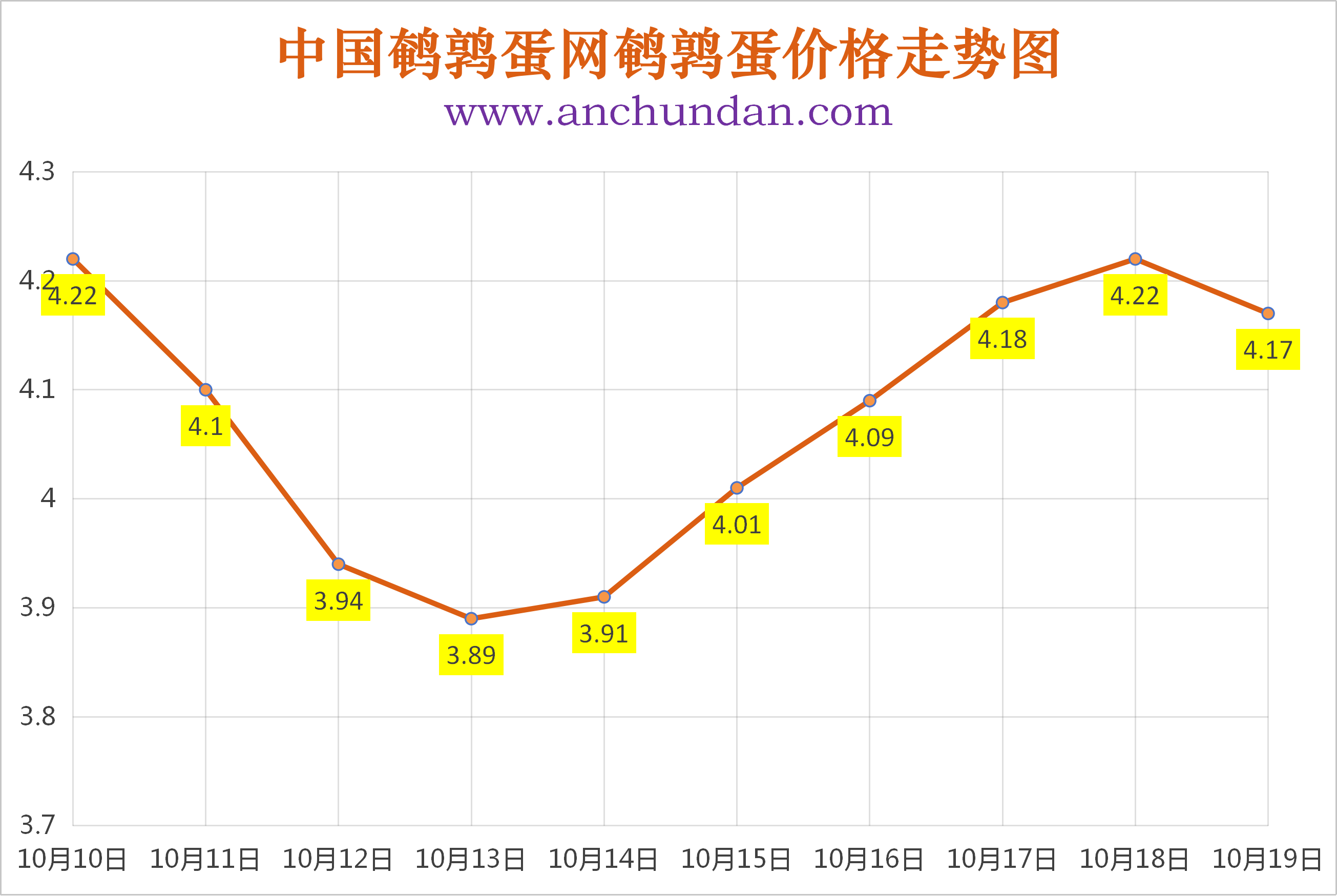 2026.10.19中国鹌鹑蛋网今日鹌鹑蛋价格报价表