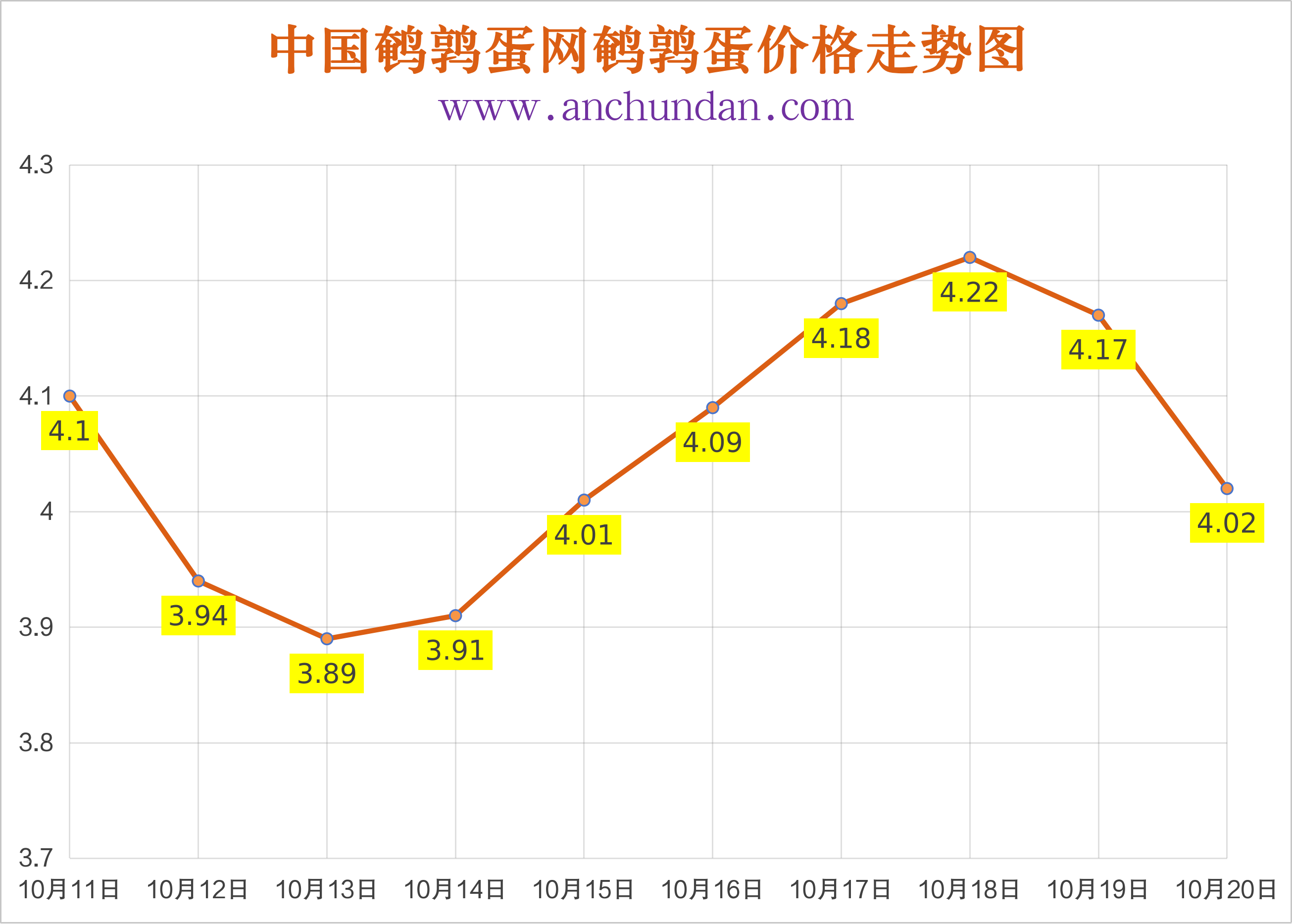 2026.10.20中国鹌鹑蛋网今日鹌鹑蛋价格报价表